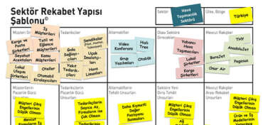 Sektör Rekabet Yapısı Şablonu