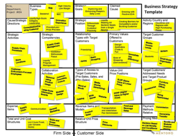 Business Strategy Template