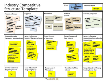 Industry Competitive Structure Template