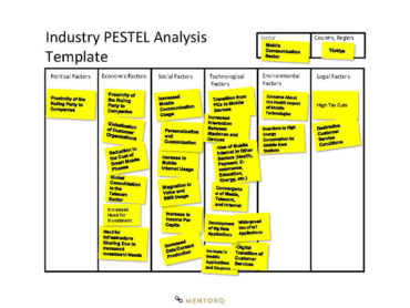 Industry PESTEL Analysis Template