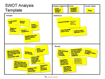SWOT Analysis Template